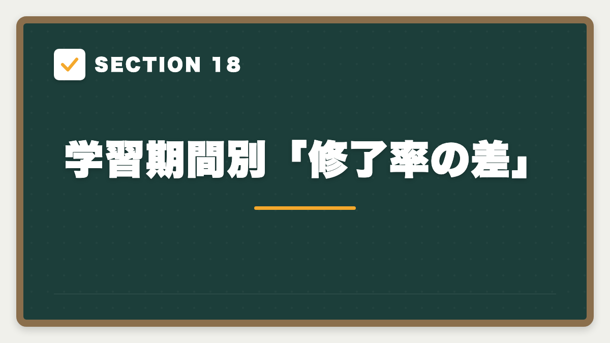 SECTION 18 学習期間別「修了率の差」