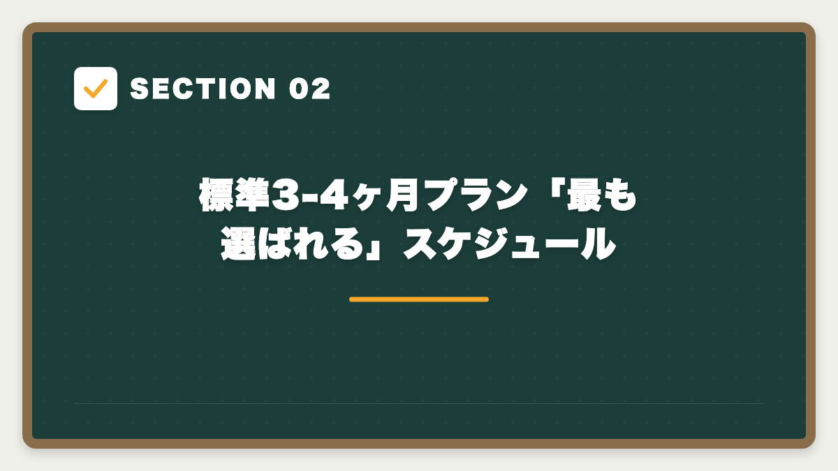 SECTION 02 標準3-4ヶ月プラン「最も選ばれる」スケジュール