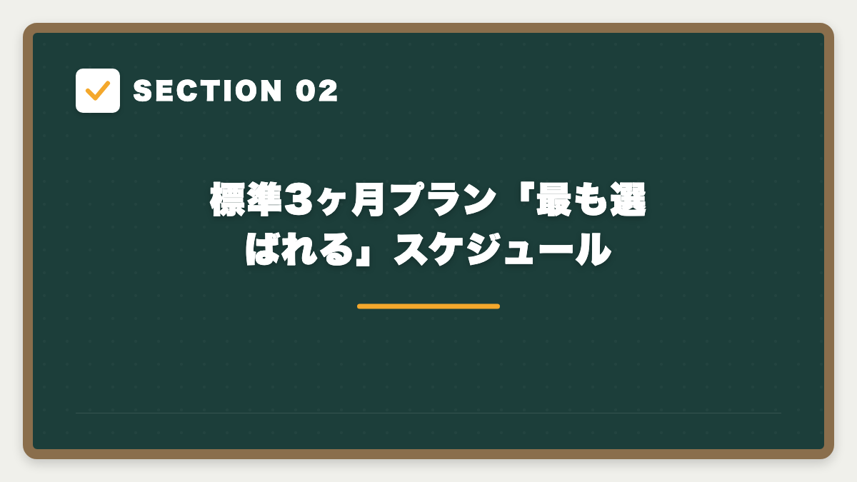 SECTION 02 標準3ヶ月プラン「最も選ばれる」スケジュール