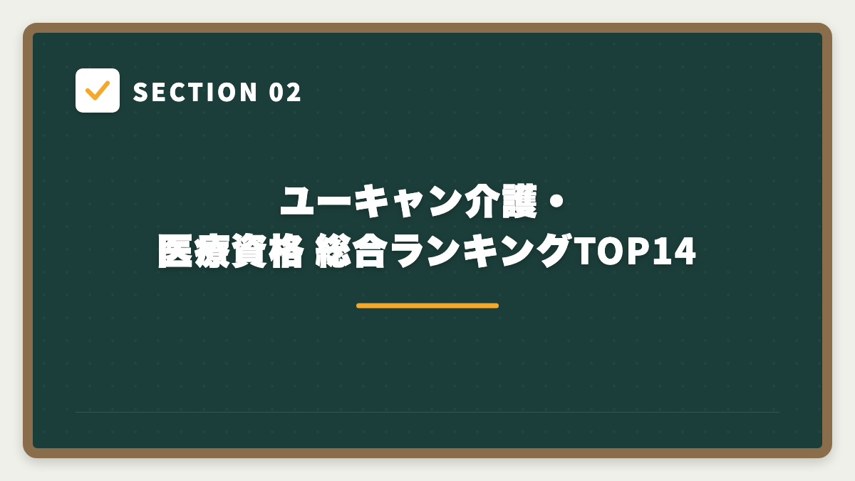 SECTION 02 ユーキャン介護・医療資格 総合ランキングTOP14