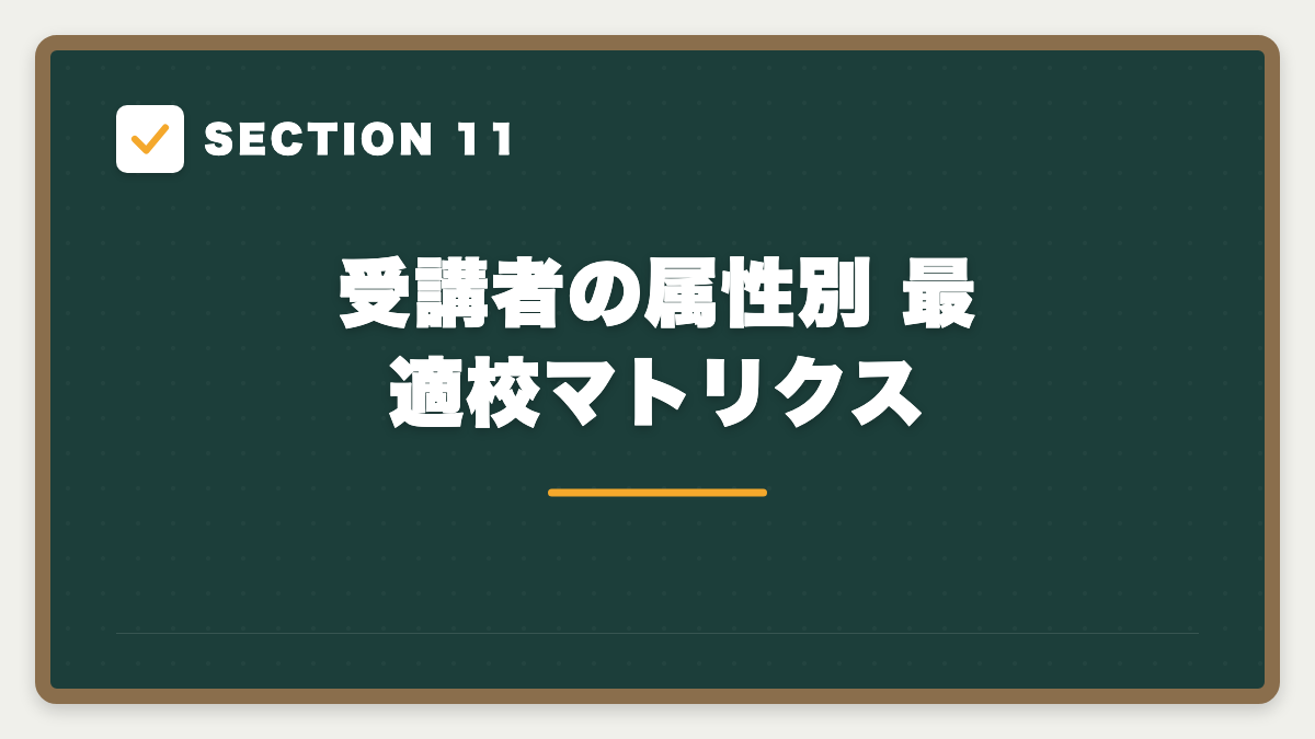 SECTION 11 受講者の属性別 最適校マトリクス