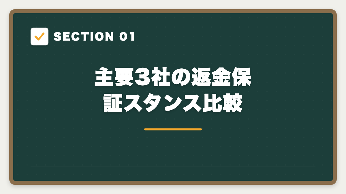 SECTION 01 主要3社の返金保証スタンス比較