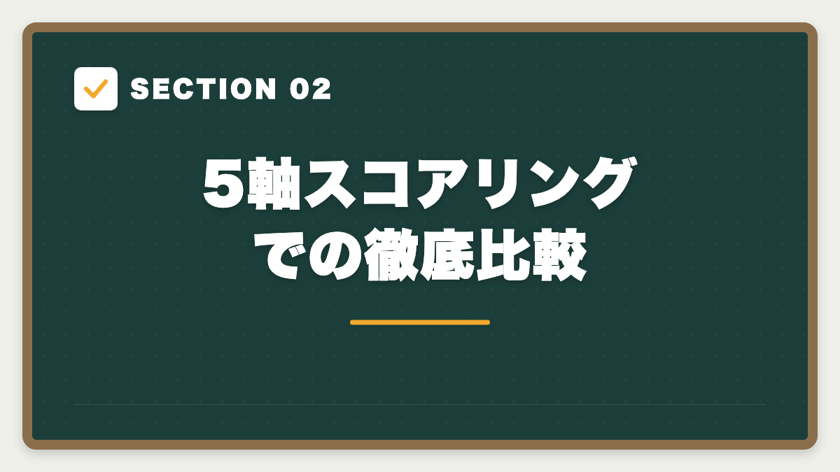 SECTION 02 5軸スコアリングでの徹底比較