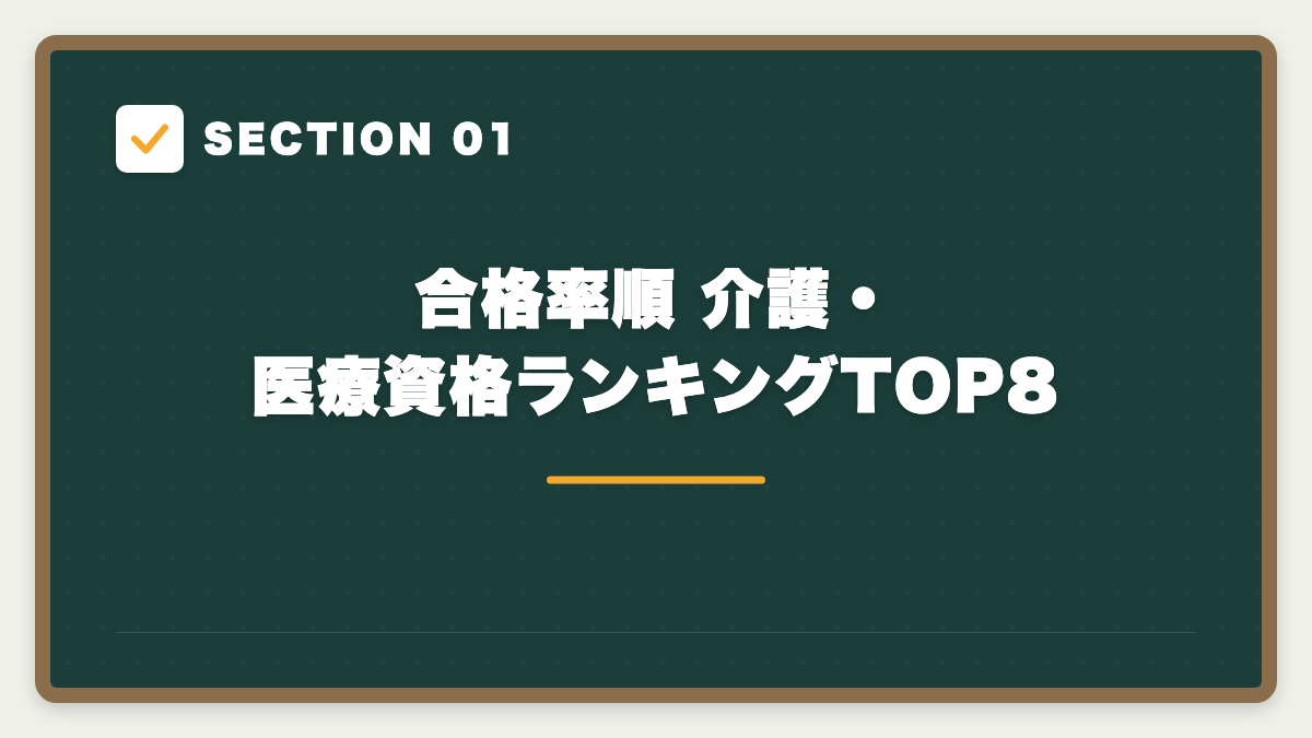 SECTION 01 合格率順 介護・医療資格ランキングTOP8