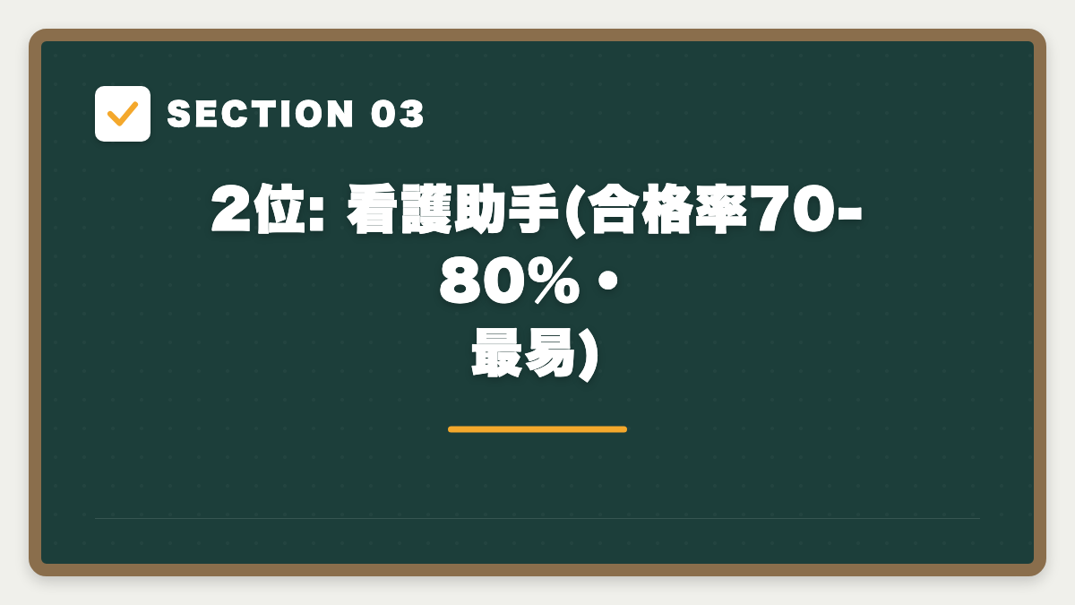 SECTION 03 2位: 看護助手(合格率70-80%・最易)