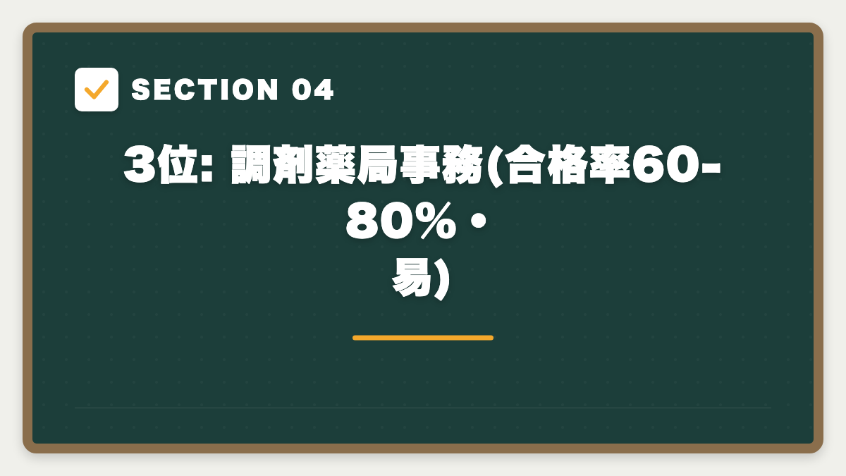 SECTION 04 3位: 調剤薬局事務(合格率60-80%・易)
