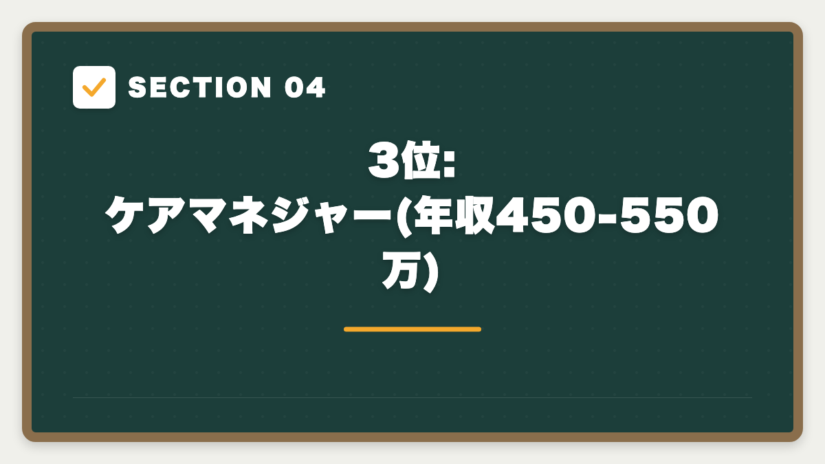 SECTION 04 3位: ケアマネジャー(年収450-550万)