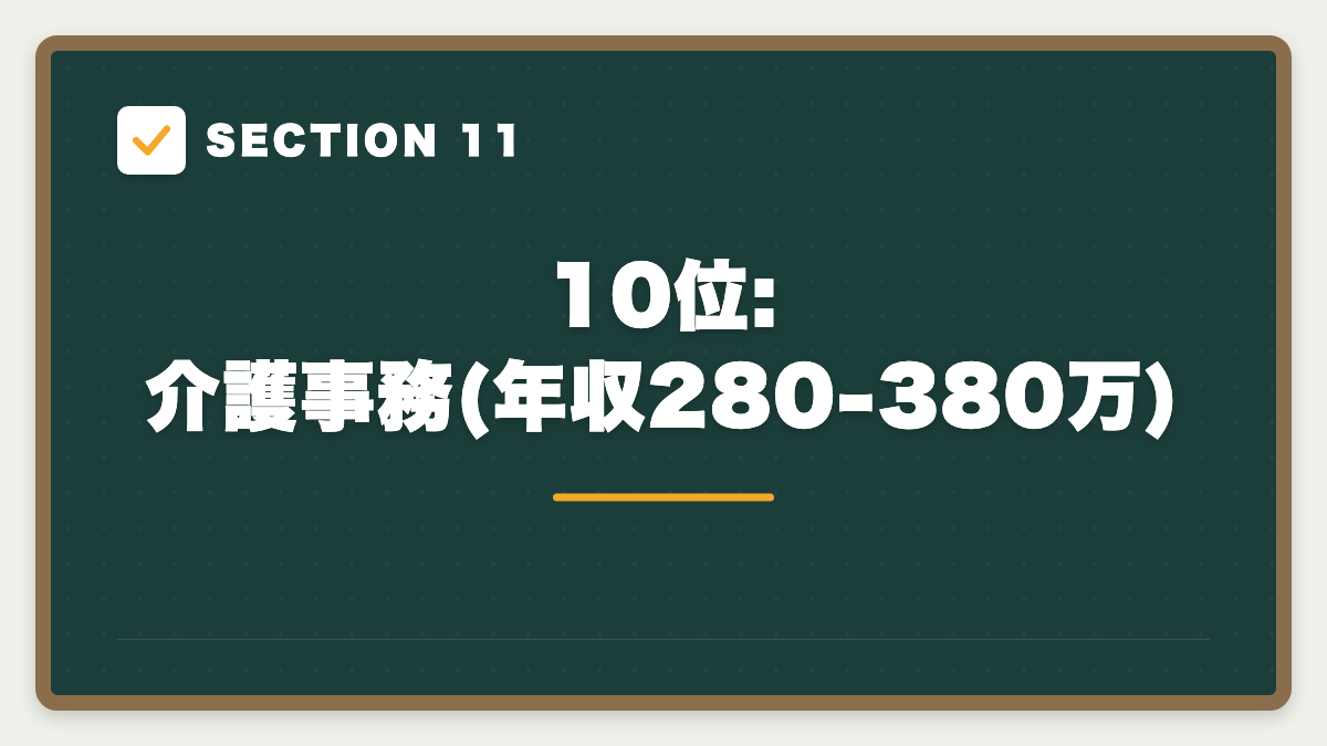 SECTION 11 10位: 介護事務(年収280-380万)