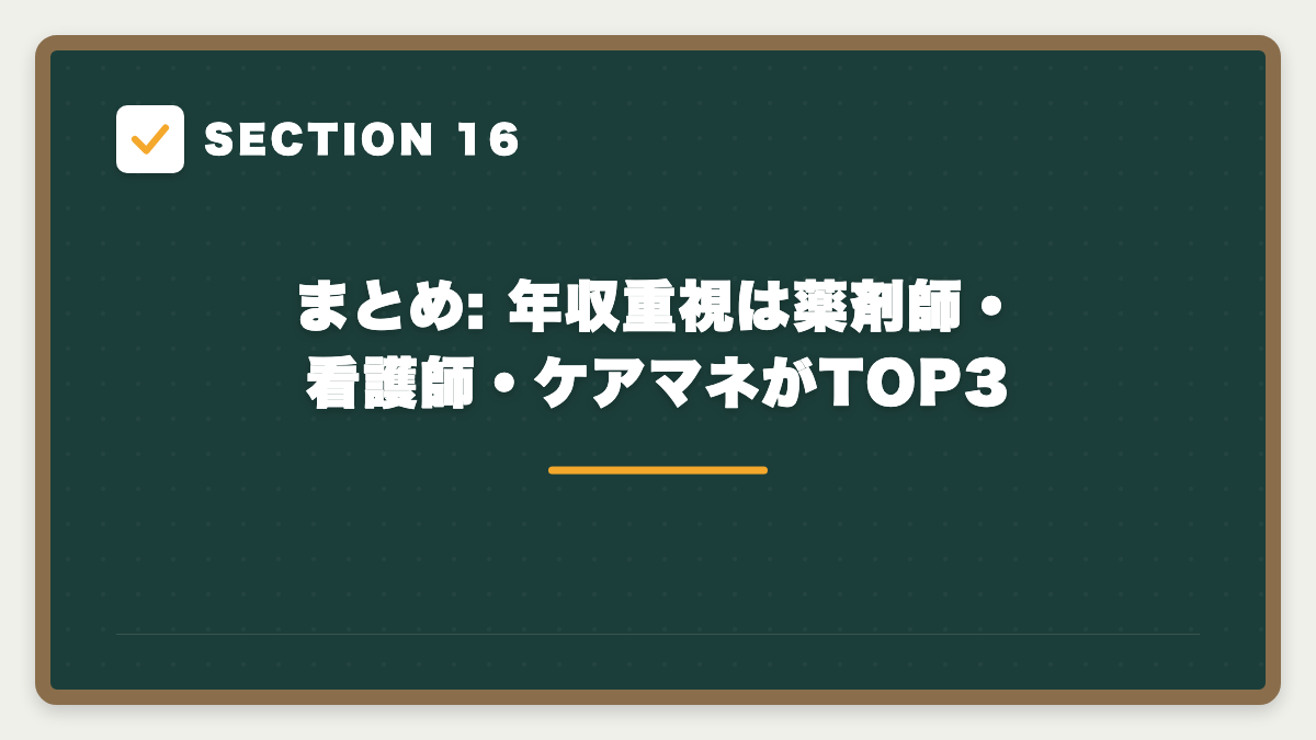 SECTION 16 まとめ: 年収重視は薬剤師・看護師・ケアマネがTOP3