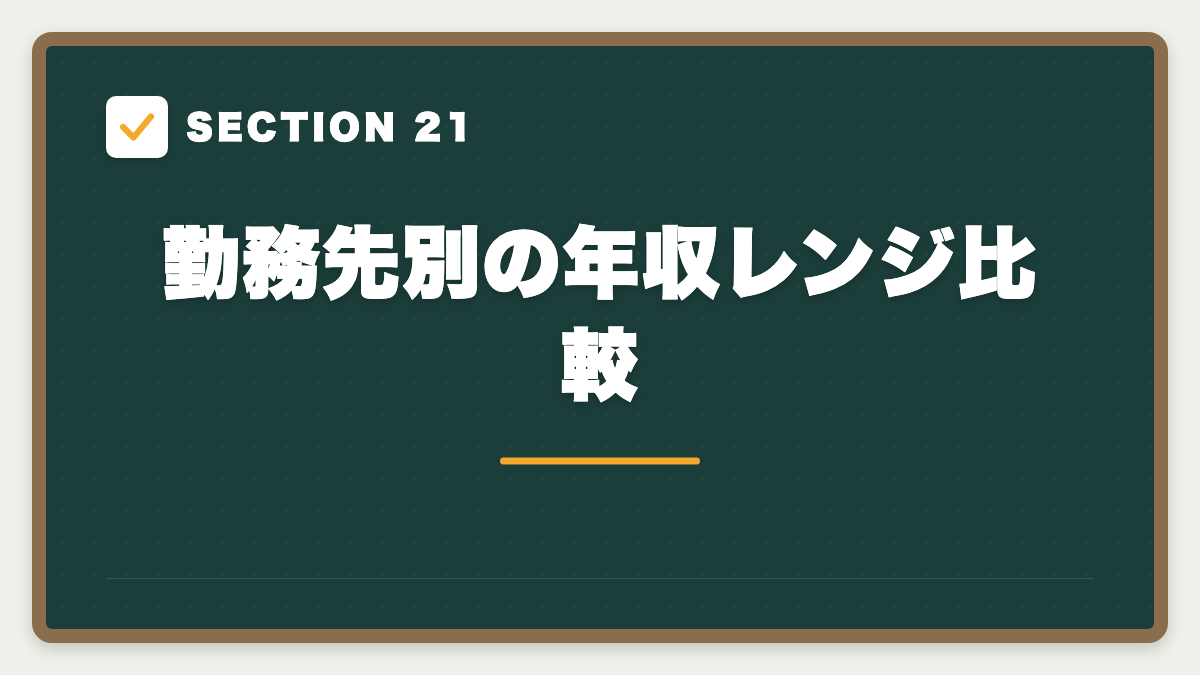 SECTION 21 勤務先別の年収レンジ比較