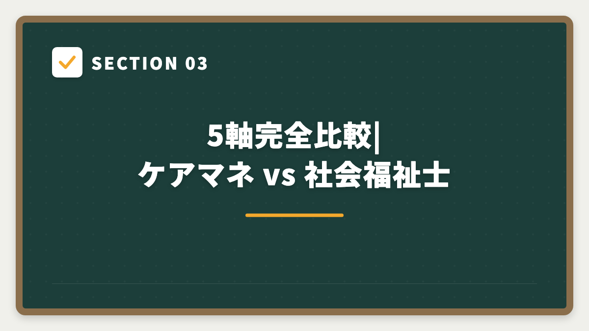SECTION 03 5軸完全比較|ケアマネ vs 社会福祉士