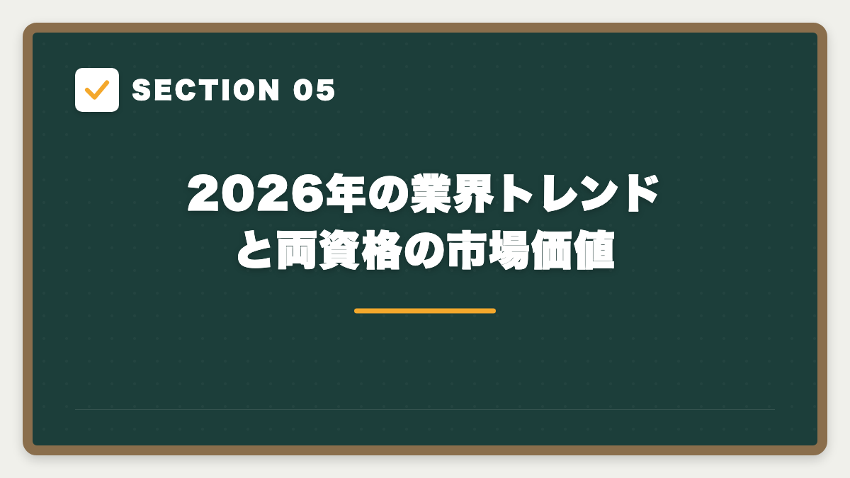 SECTION 05 2026年の業界トレンドと両資格の市場価値