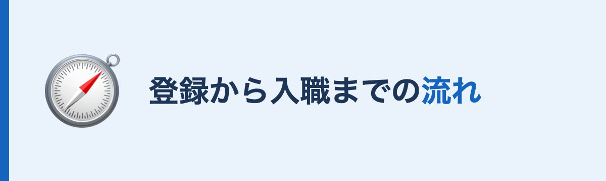 レバウェル介護の登録から入職までの流れ