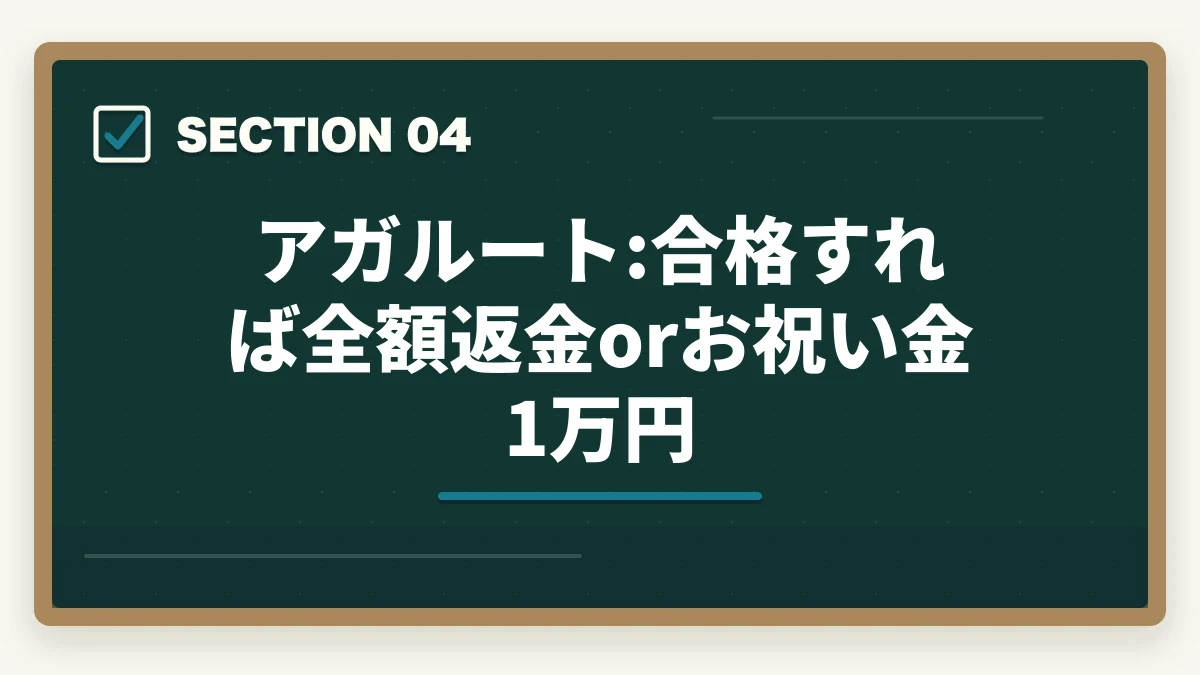 アガルート:合格すれば全額返金orお祝い金1万円｜介護福祉士通信講座のユーキャン大原アガルート3社徹底比較の図解