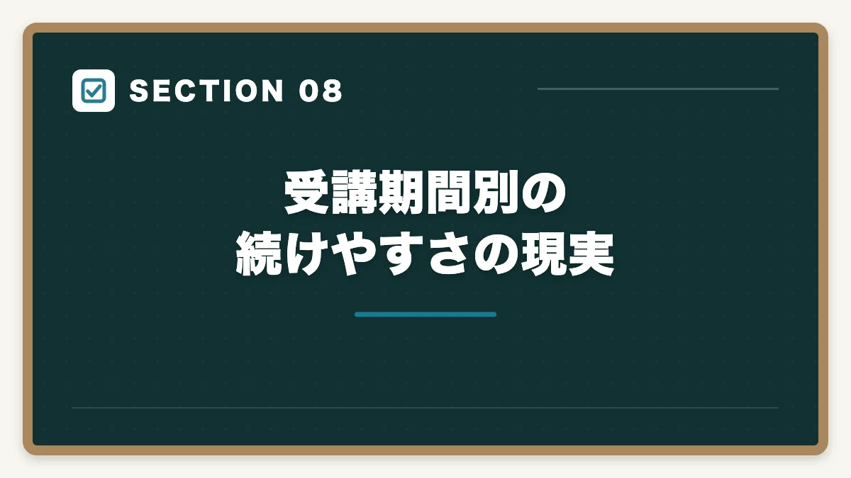 受講期間別の続けやすさの現実｜看護助手は何ヶ月で取れる?最短3ヶ月から1年までの期間別合格戦略の図解
