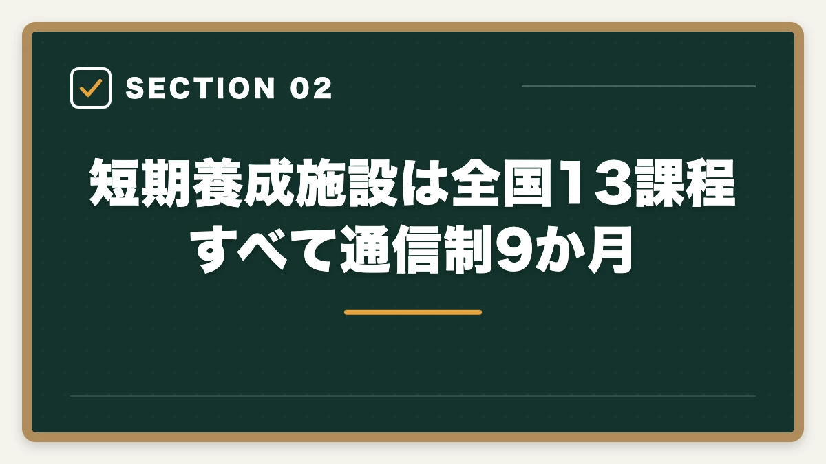 短期養成施設は全国13課程・すべて通信制9か月｜社会福祉士の短期養成施設(9か月)を完全比較の図解