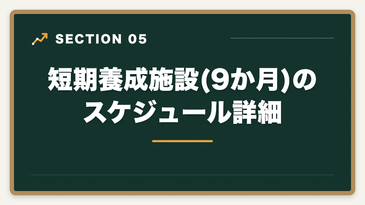 短期養成施設(9か月)のスケジュール詳細｜社会福祉士の短期養成施設(9か月)を完全比較の図解