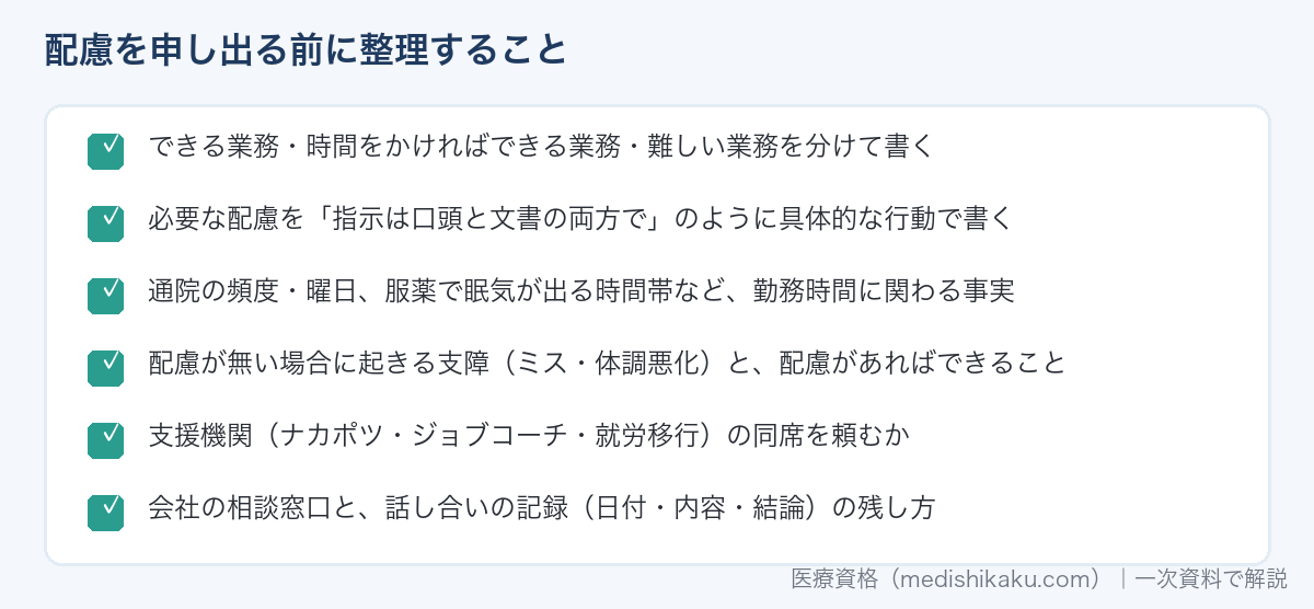 合理的配慮を申し出る前に整理することのリスト