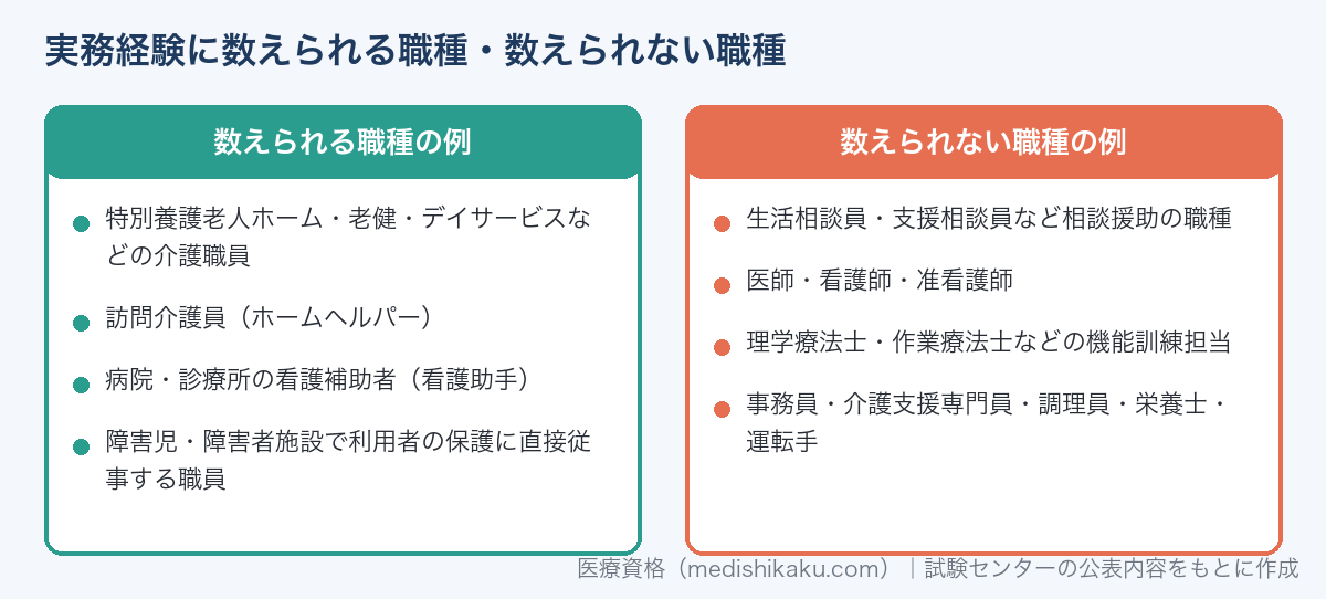 介護福祉士の実務経験に数えられる職種と数えられない職種の例