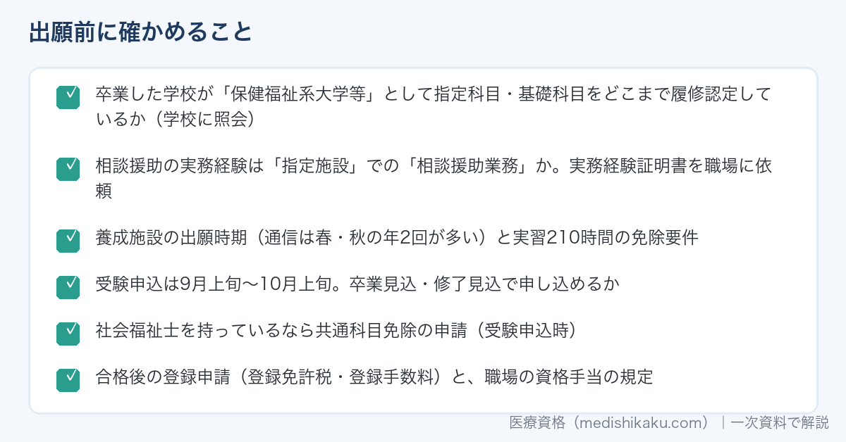 精神保健福祉士の出願前に確かめることのリスト