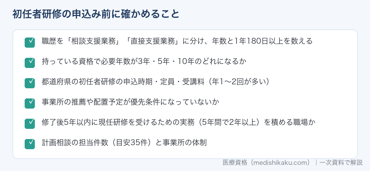 相談支援従事者初任者研修の申込み前に確かめることのリスト