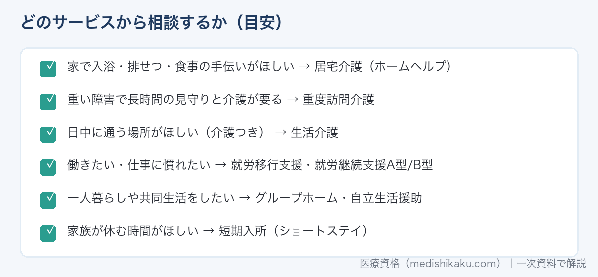 困りごと別にどの障害福祉サービスから相談するかの目安