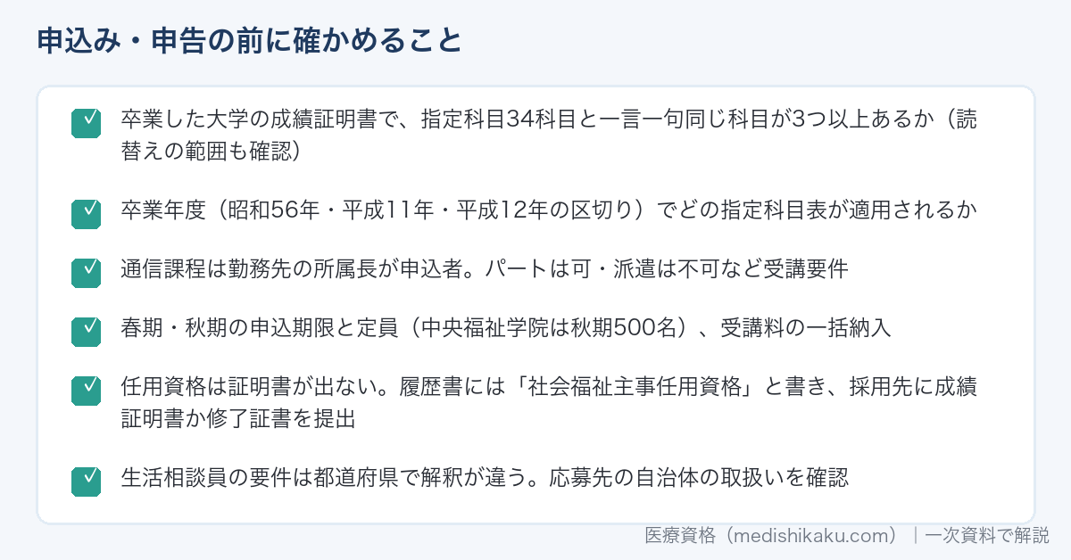 社会福祉主事任用資格の申込み・申告の前に確かめることのリスト
