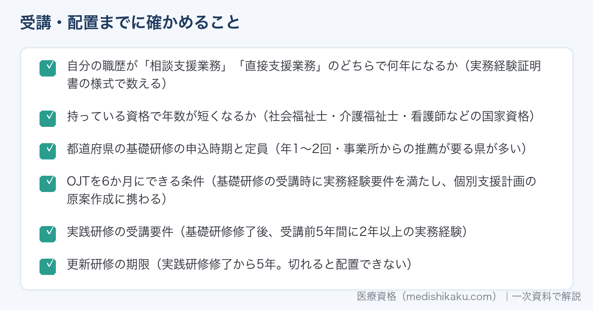 サービス管理責任者の受講・配置までに確かめることのリスト