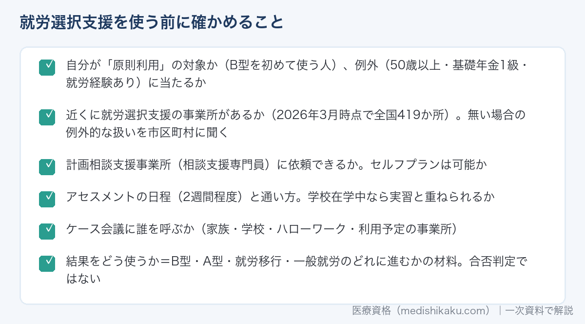 就労選択支援を使う前に確かめることのリスト