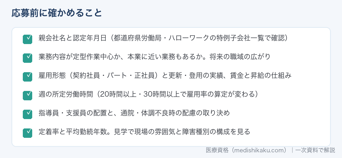 特例子会社に応募する前に確かめることのリスト